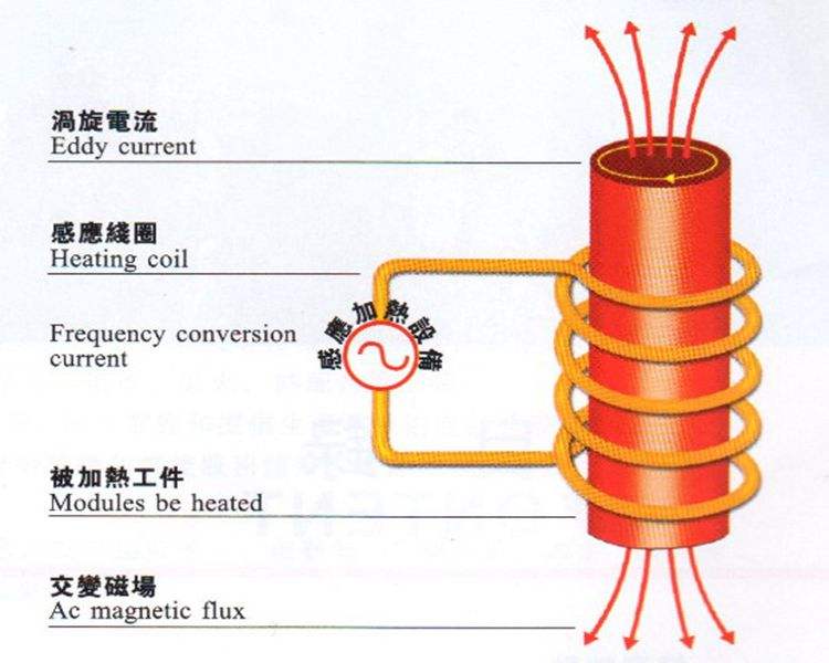 电源的频率 电源的频率